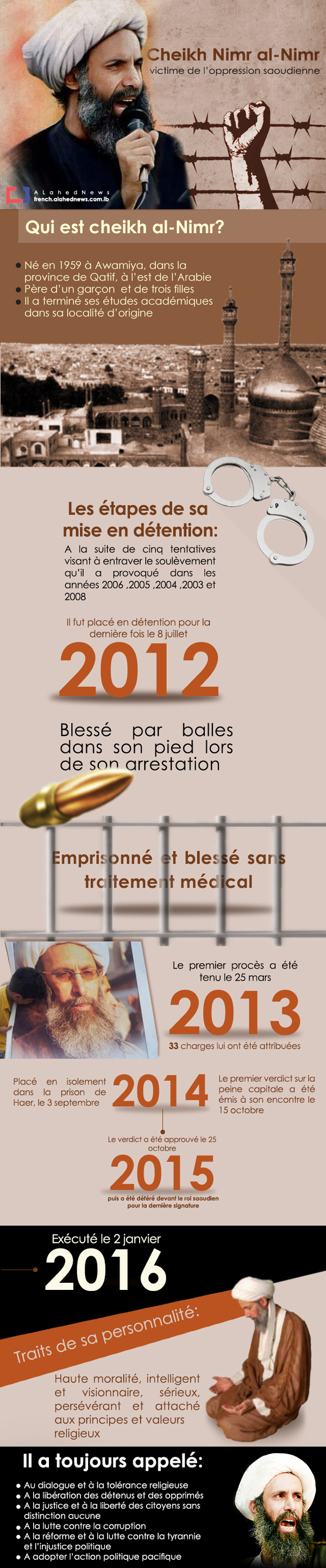 En mémoire du cheikh Nimr al-Nimr: Deux ans après son martyre.
