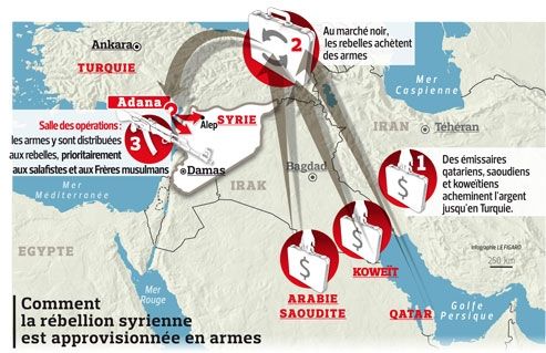 Georges Malbrunot sur la Syrie : la révolte éclatée face au régime
