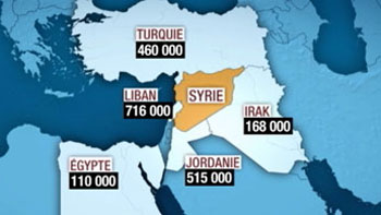 Plus de deux millions de réfugiés syriens