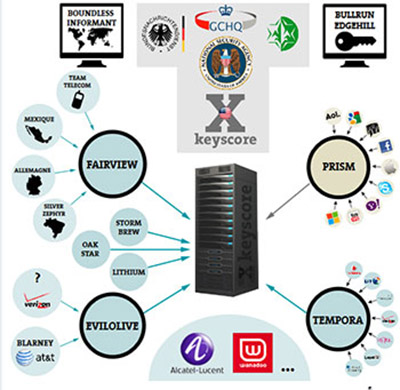 La NSA aurait espionné massivement la France, l’ambassadeur US «convoqué immédiatement»