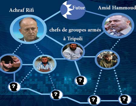 Les faucons du Courant du futur ont tenté de torpiller le plan de sécurité à Tripoli.