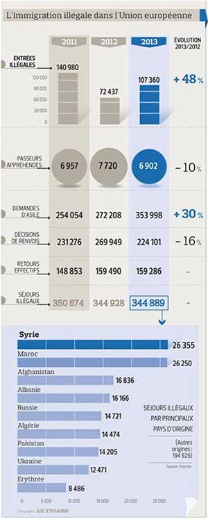 L'Europe désarmée face à l'afflux de clandestins.