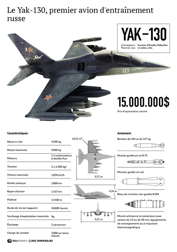 Syrie: la Russie entend livrer 36 avions d’entraînement Iak-130 d’ici 2016