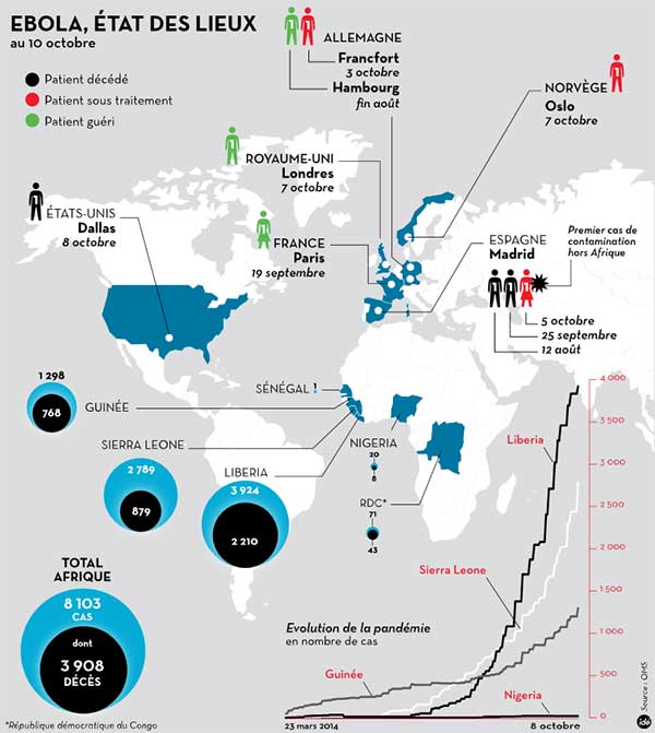 L’Ebola en «phase explosive»! L’Ebola en «phase explosive»! (infographie)