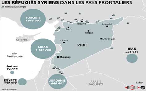200 000 réfugiés ont bravé la Méditerranée en 2014.