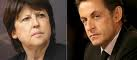 France/sondage: Sarkozy serait largement vaincu par Strauss-Kahn, battu par Aubry aux présidentielles de 2012