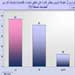Sondage: 61% favorables aux armes du Hezbollah et 67% pour le déboursement des crédits pour le projet de Bassil