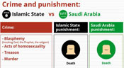 Châtiments corporels: Arabie saoudite et «Daech» du pareil au même