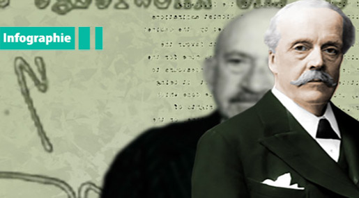 La sinistre déclaration Balfour