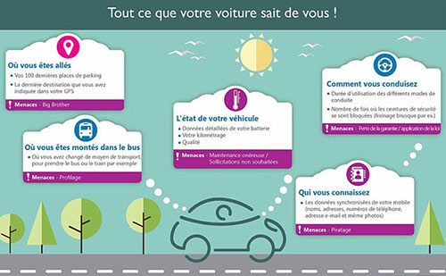 Attention ! Votre voiture vous espionne 
