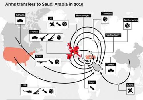 Amnesty: Les armes vendues à l’Arabie saoudite tuent des civils au Yémen