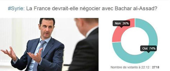 Les Français prônent la reprise du dialogue avec Assad (sondage)