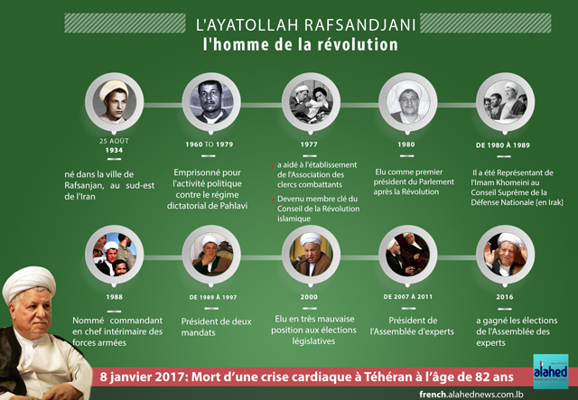 http://french.alahednews.news/uploaded/images/2017/1/rafsanjani-fr-bg(1).jpg