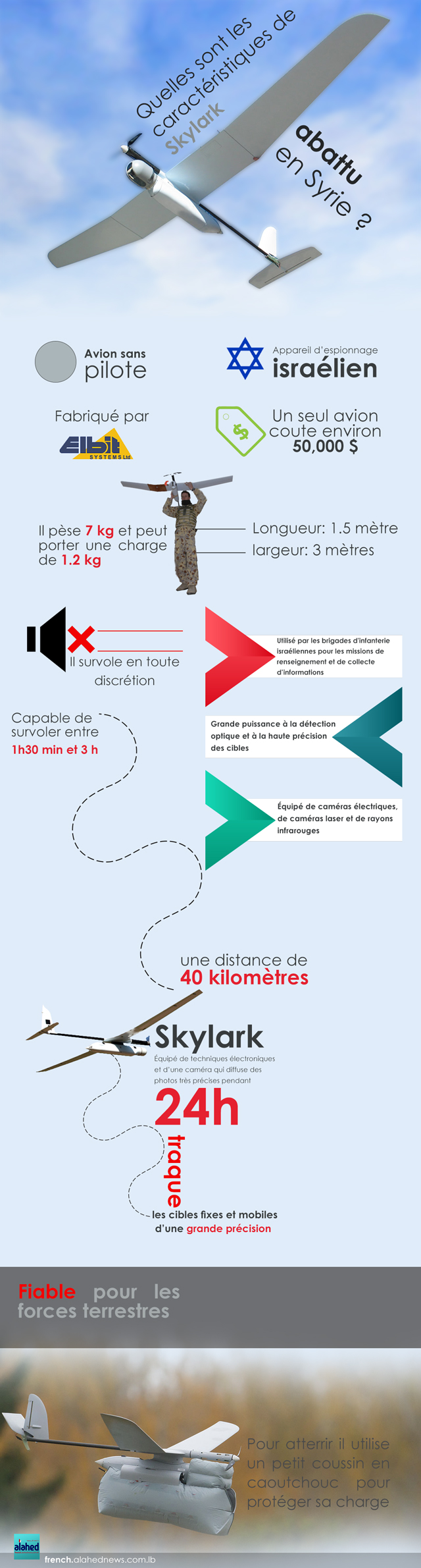 Quelles sont les caractéristiques du drone Skylark abattu en Syrie?