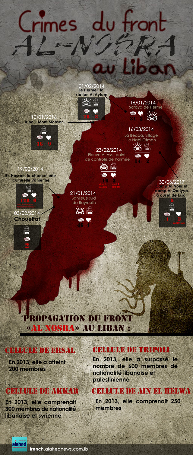 Les crimes du front Al Nosra au Liban