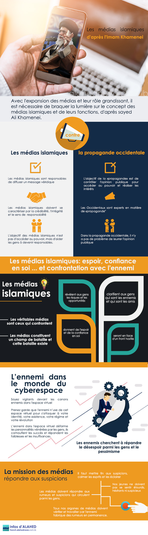 Les médias islamiques d’après l’imam Khamenei.