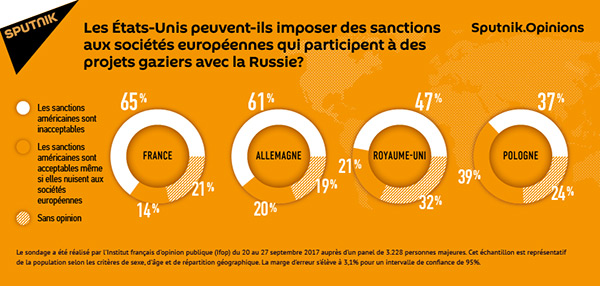 Sanctionner l’UE pour coopération avec la Russie? L’Europe s’indigne.