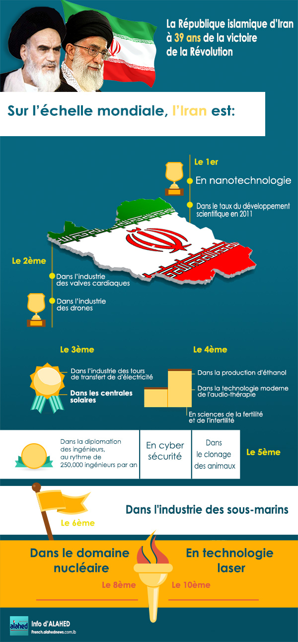 La République islamique d’Iran à 39 ans de la victoire de la Révolution