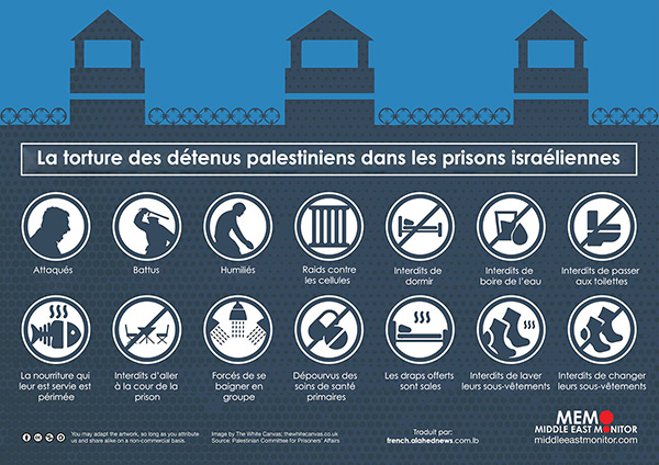 Comment «Israël» torture les détenus palestiniens?