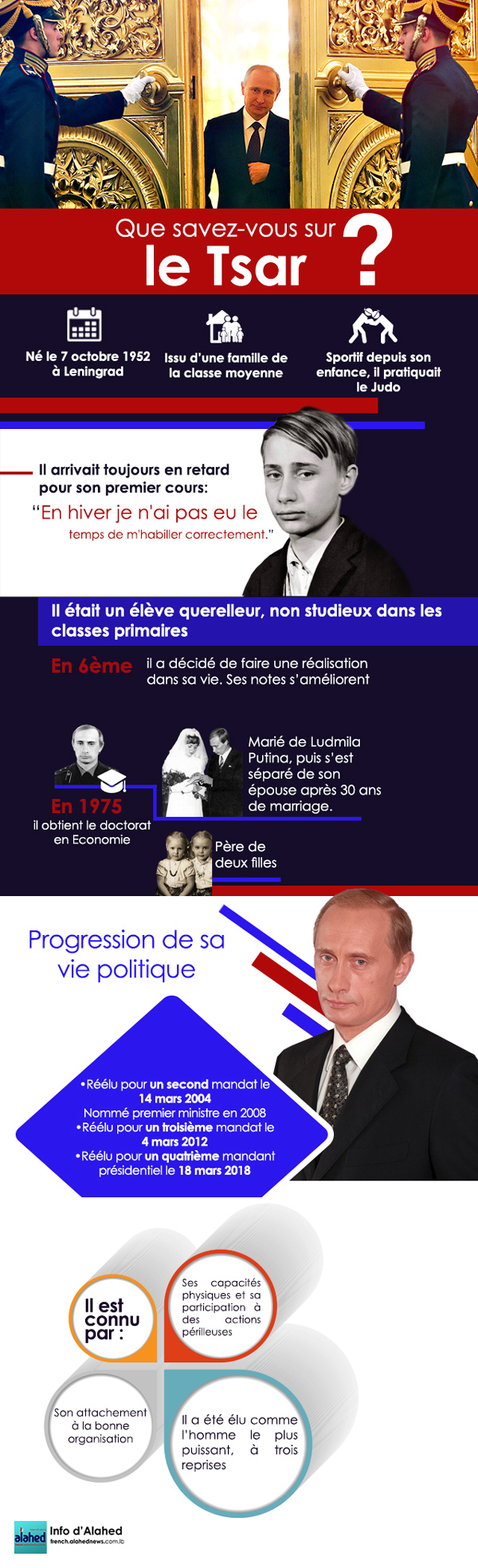 Le Tsar réélu président de la Russie pour un quatrième mandat