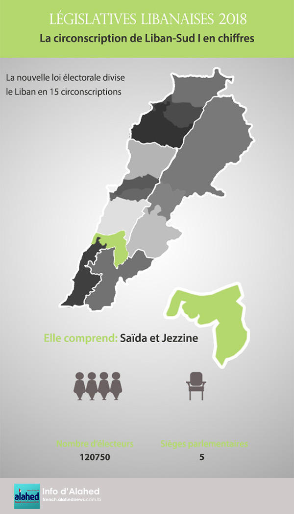 La circonscription de Liban-Sud I en chiffres