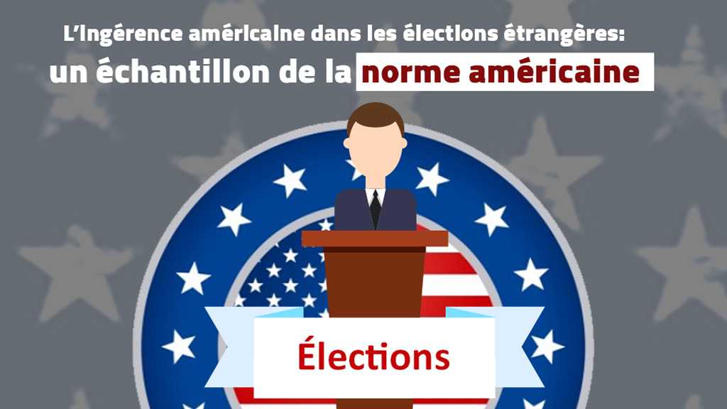 L’ingérence américaine dans les élections étrangères 