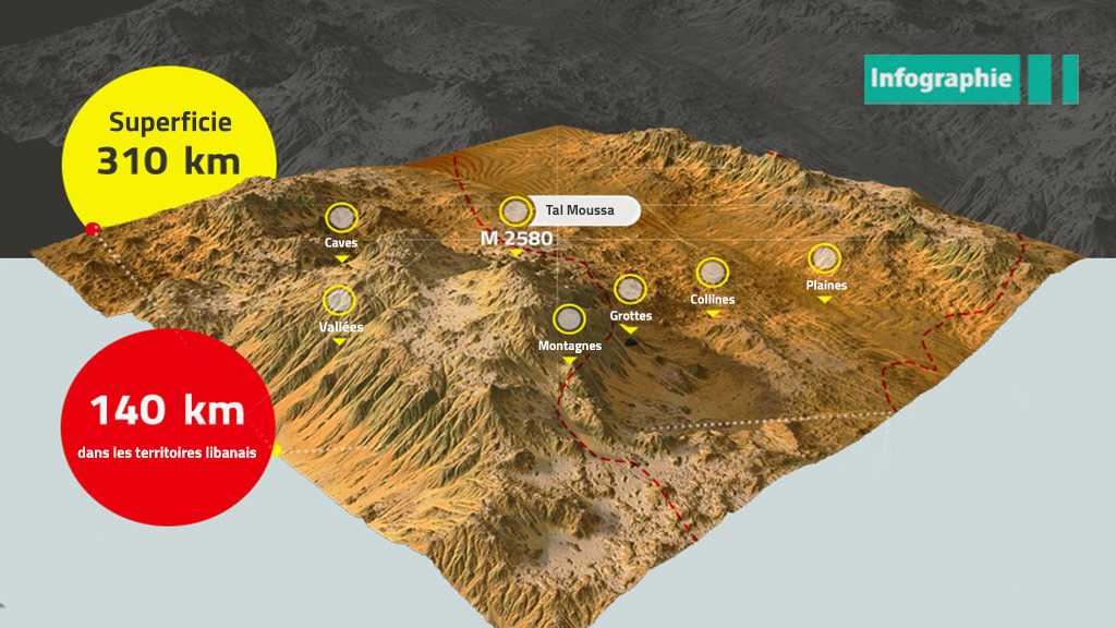 La bataille anti-terroriste de Ersal: la deuxième libération du Liban