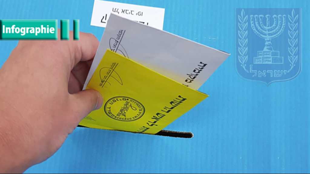 Comment se déroulent les élections à la «Knesset»? 