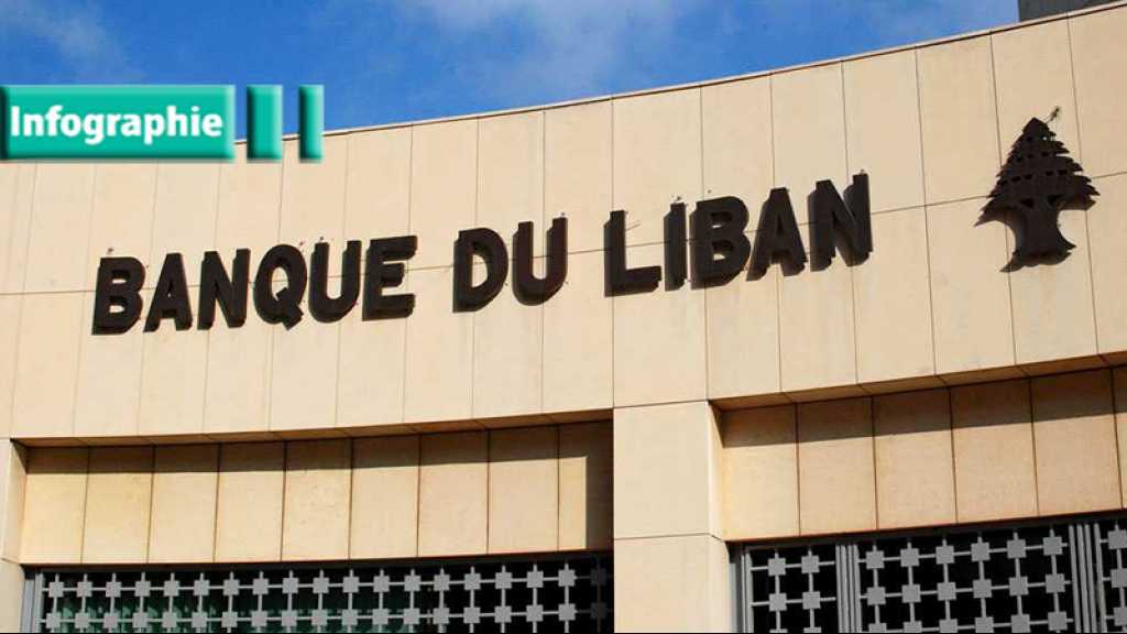 Combien les banques gagnent des dettes de l’Etat ?