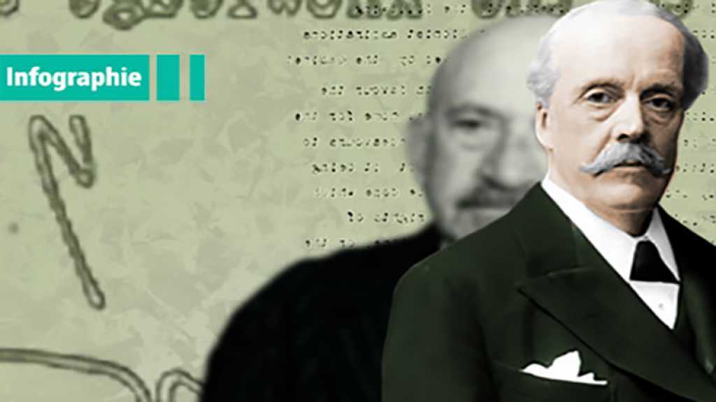 La sinistre déclaration Balfour