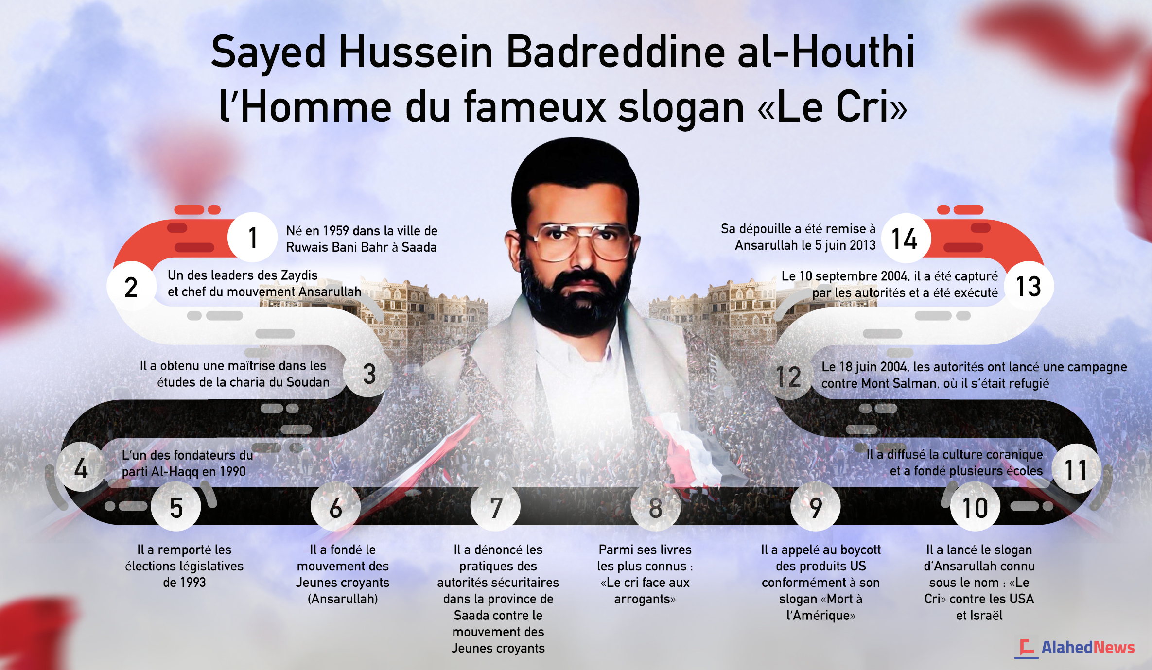 Sayed Hussein Badreddine al-Houthi… l’homme du fameux slogan «Le Cri» 