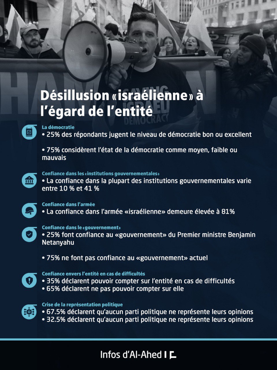 Désillusion «israélienne» à l’égard de l’entité