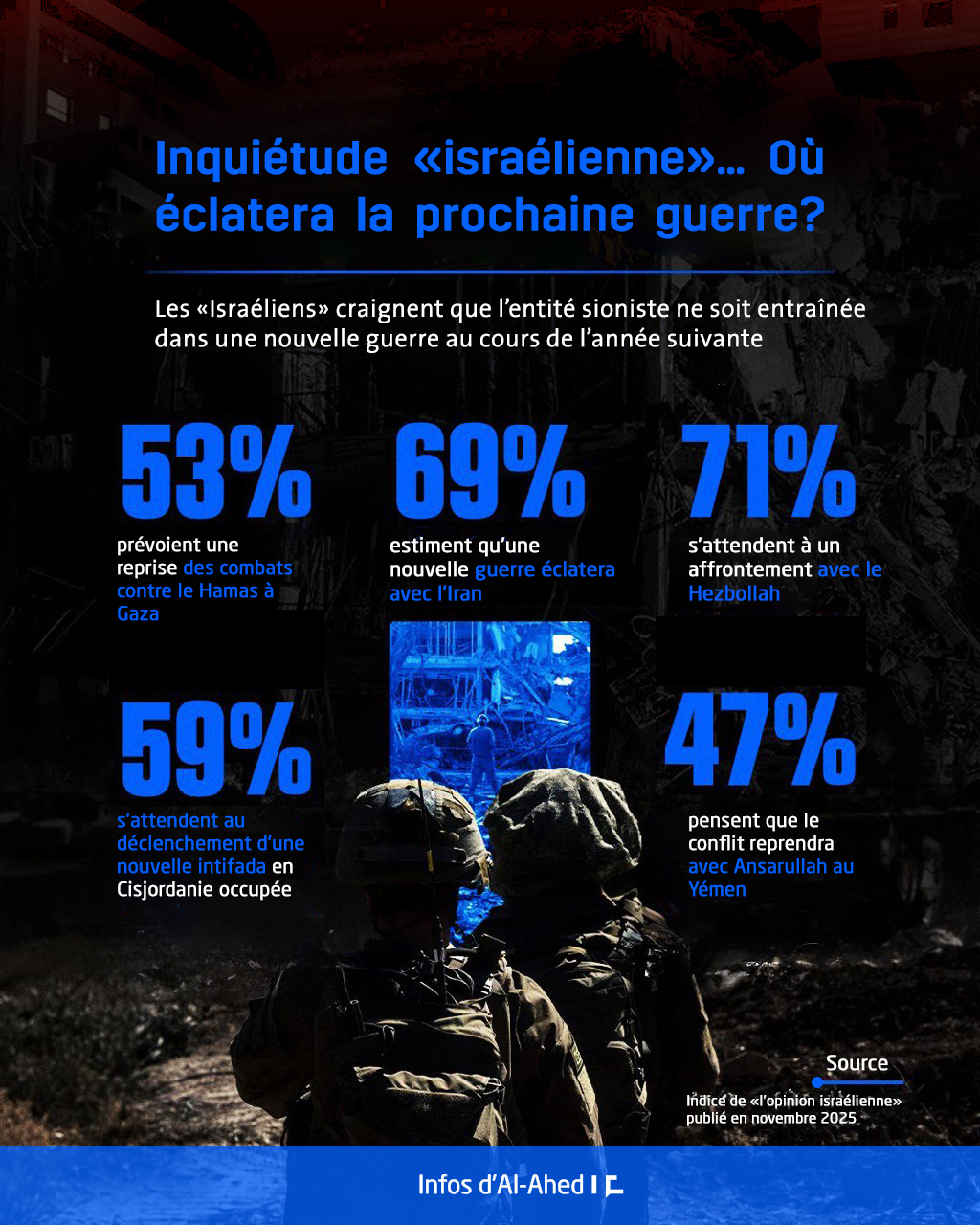 Inquiétude «israélienne»… Où éclatera la prochaine guerre?