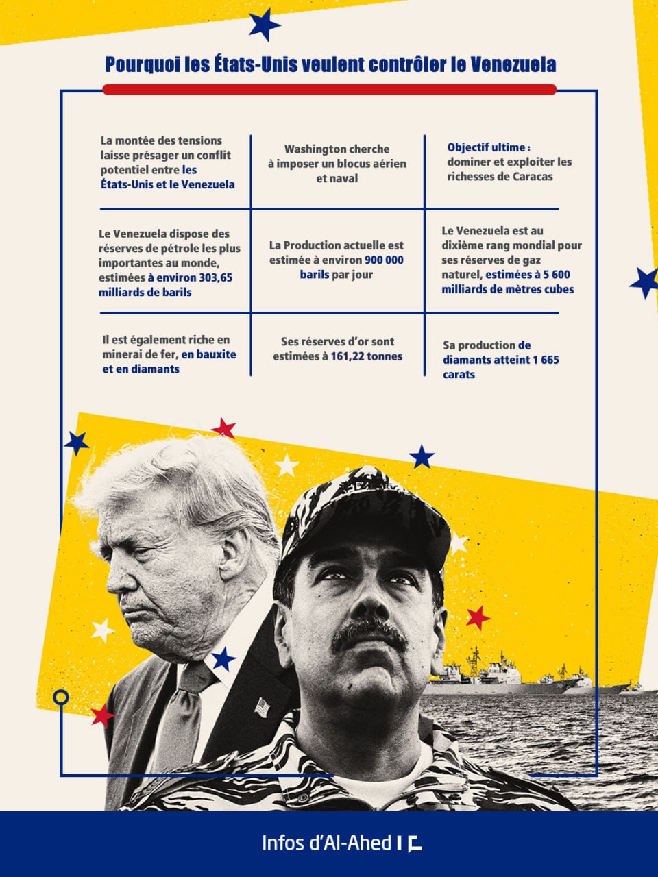 Pourquoi les États-Unis veulent contrôler le Venezuela