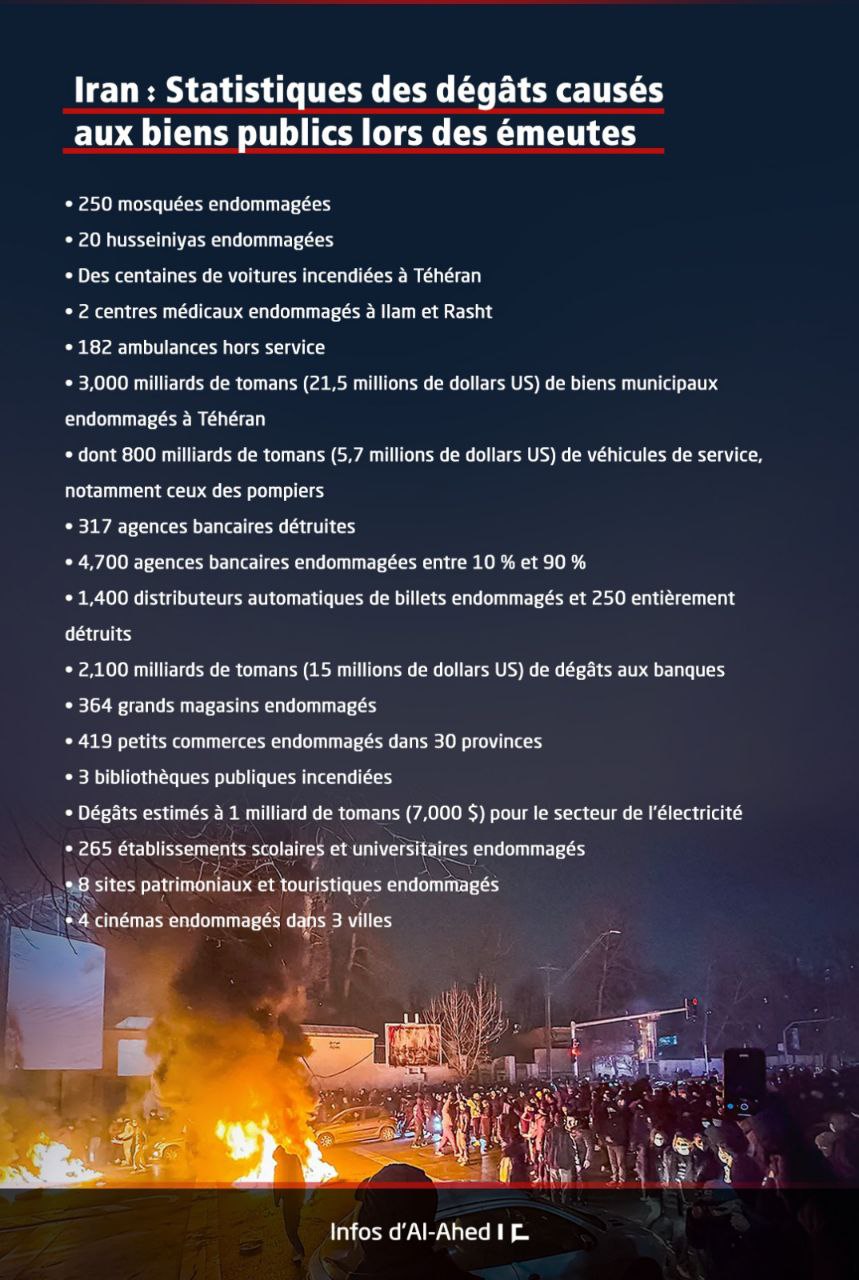 Emeutes en Iran: Statistiques des dégâts causés aux biens publics