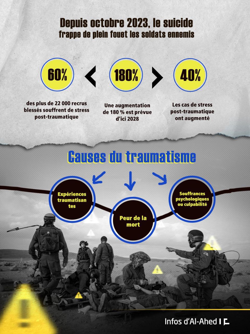 Depuis octobre 2023, le suicide frappe de plein fouet les soldats «israéliens»