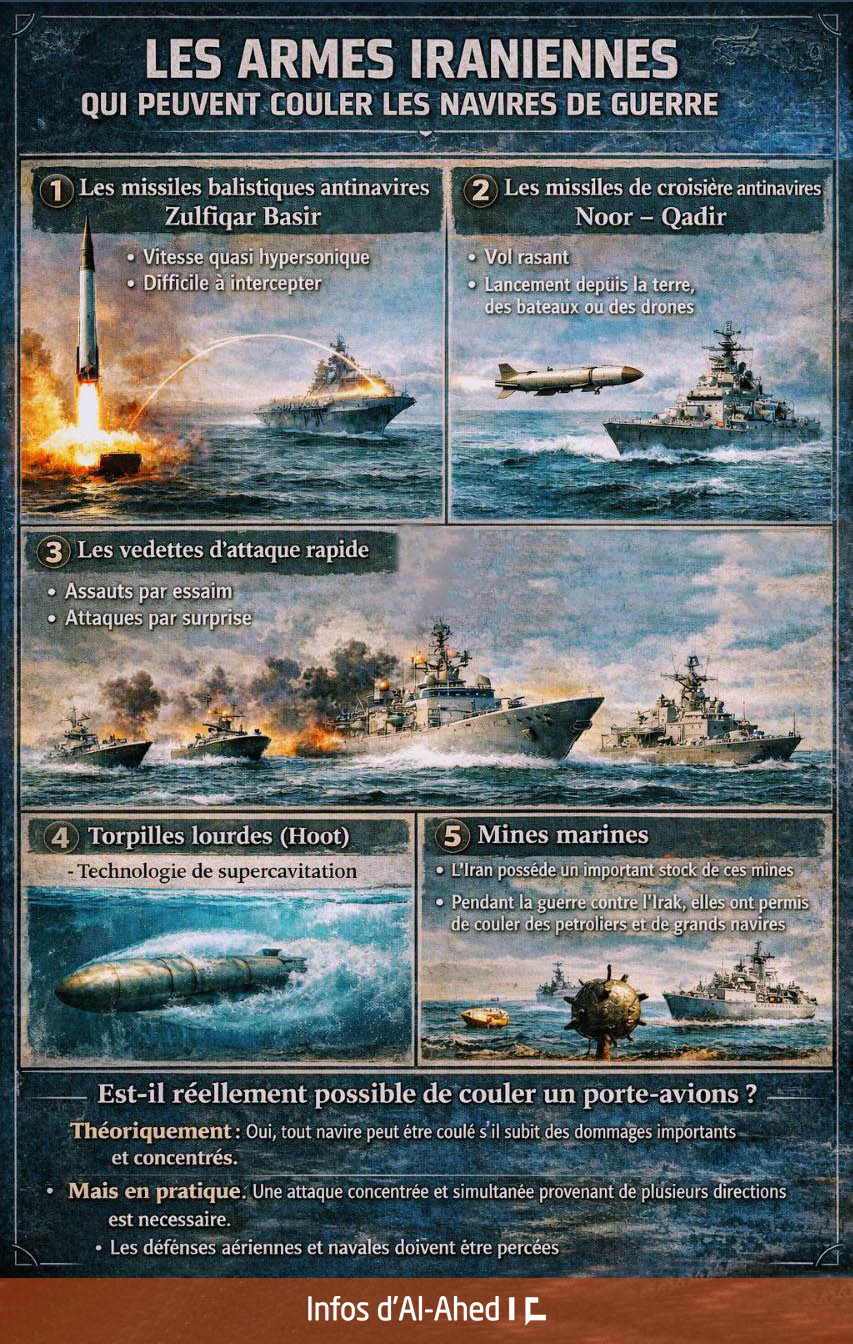 Les armes iraniennes qui peuvent couler les navires de guerre