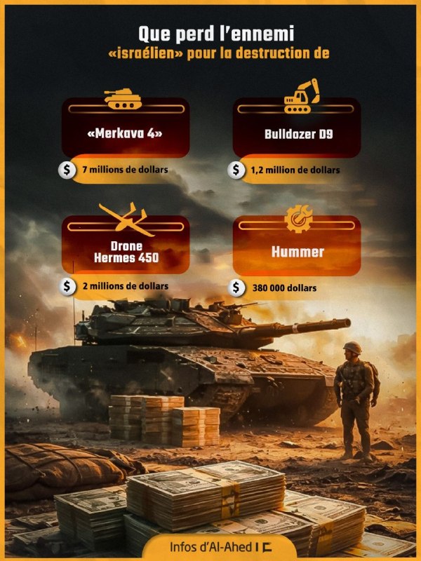 Agression «israélienne» contre le Liban: Que perd l’armée d’occupation chaque jour?