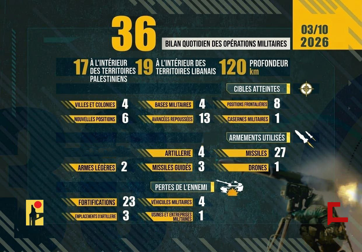 Liban: Bilan des opérations de la Résistance islamique le 10 mars 2026
