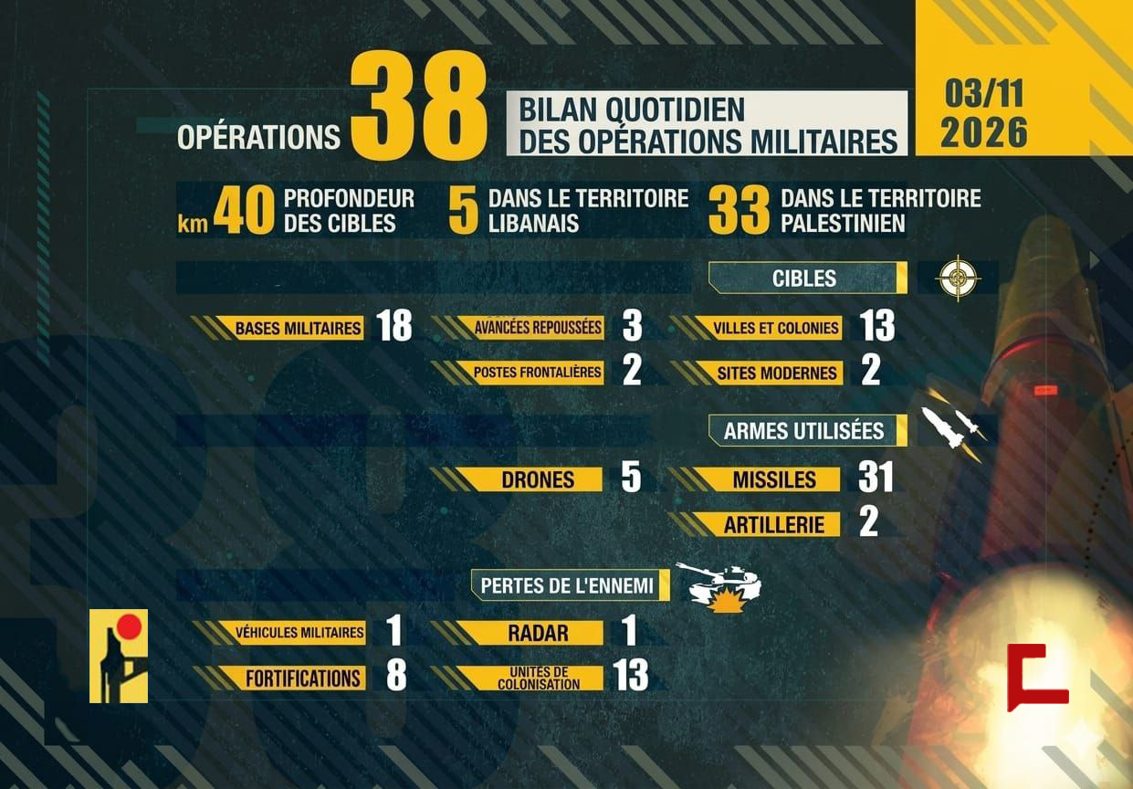 Liban: Opérations de la Résistance islamique le 11 mars 2026