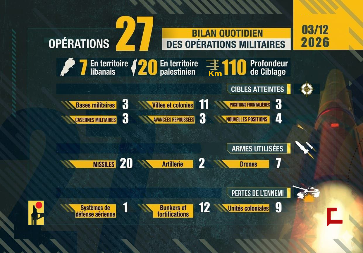 Liban: Opérations de la Résistance islamique le 12 mars 2026
