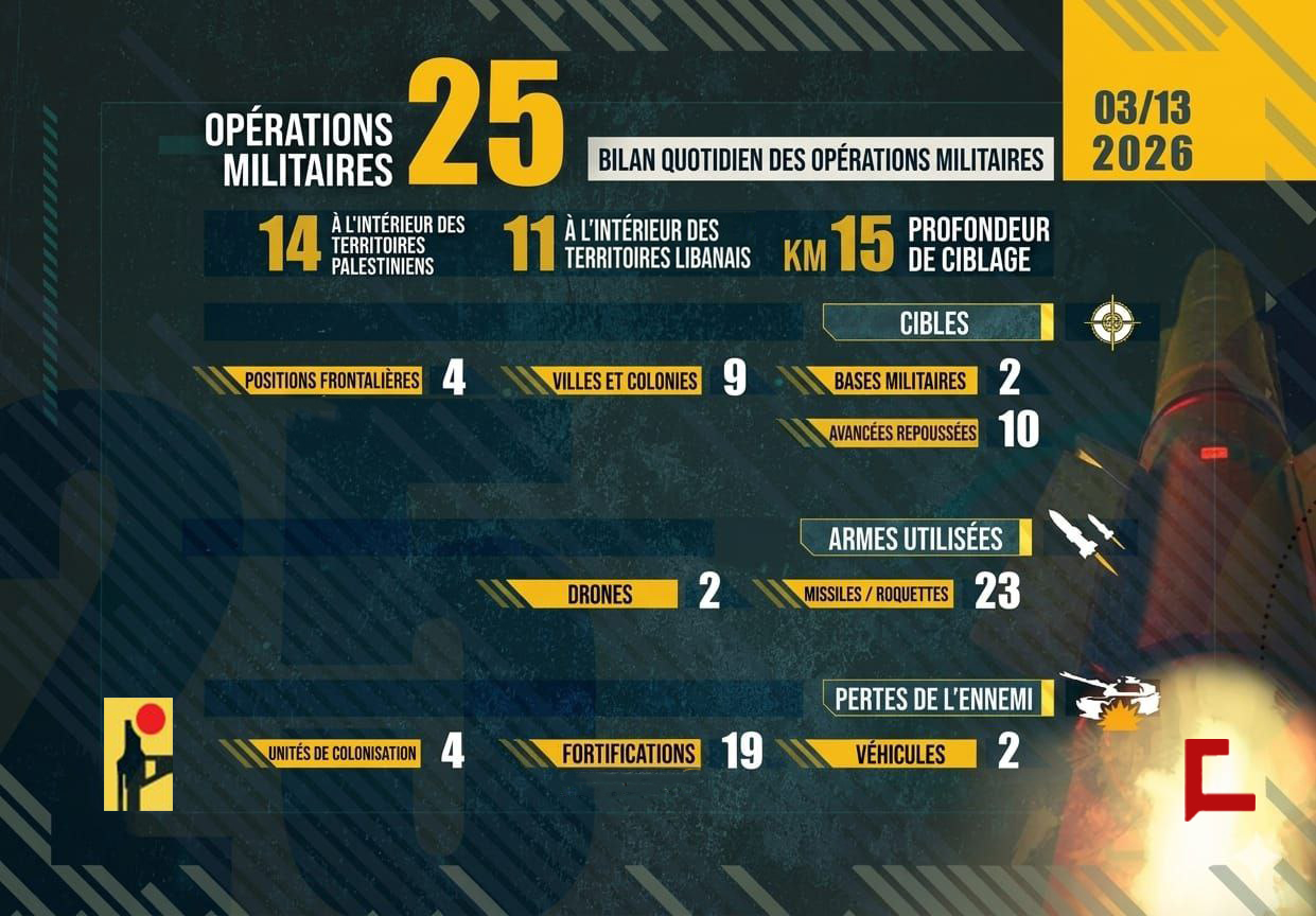 Liban: Bilan des opérations de la Résistance islamique le 13 mars 2026