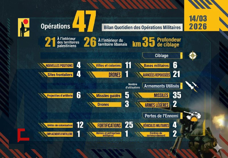 Liban: Opérations de la Résistance islamique le 14 mars 2026