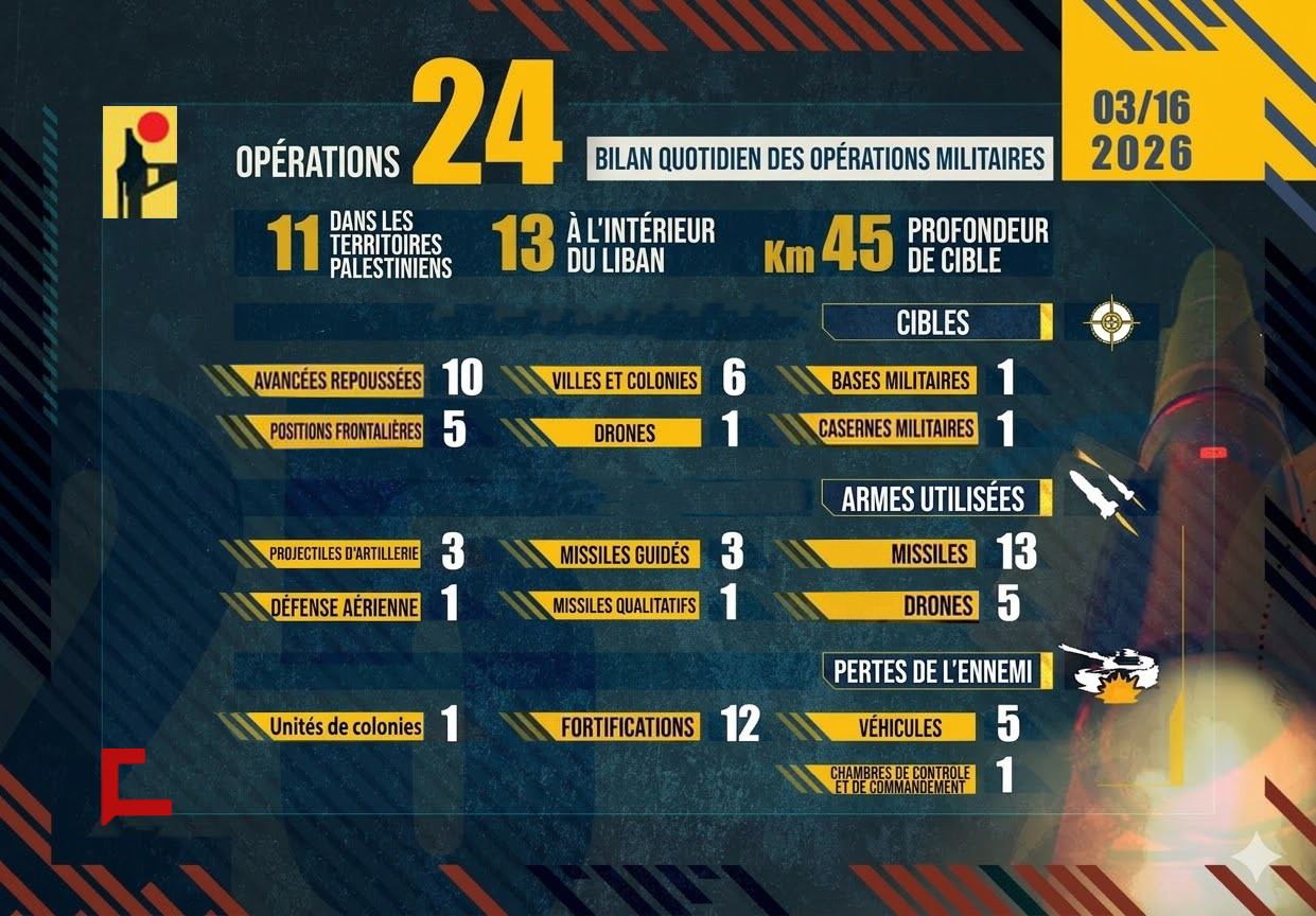 Liban: Opérations de la Résistance islamique le 16 mars 2026