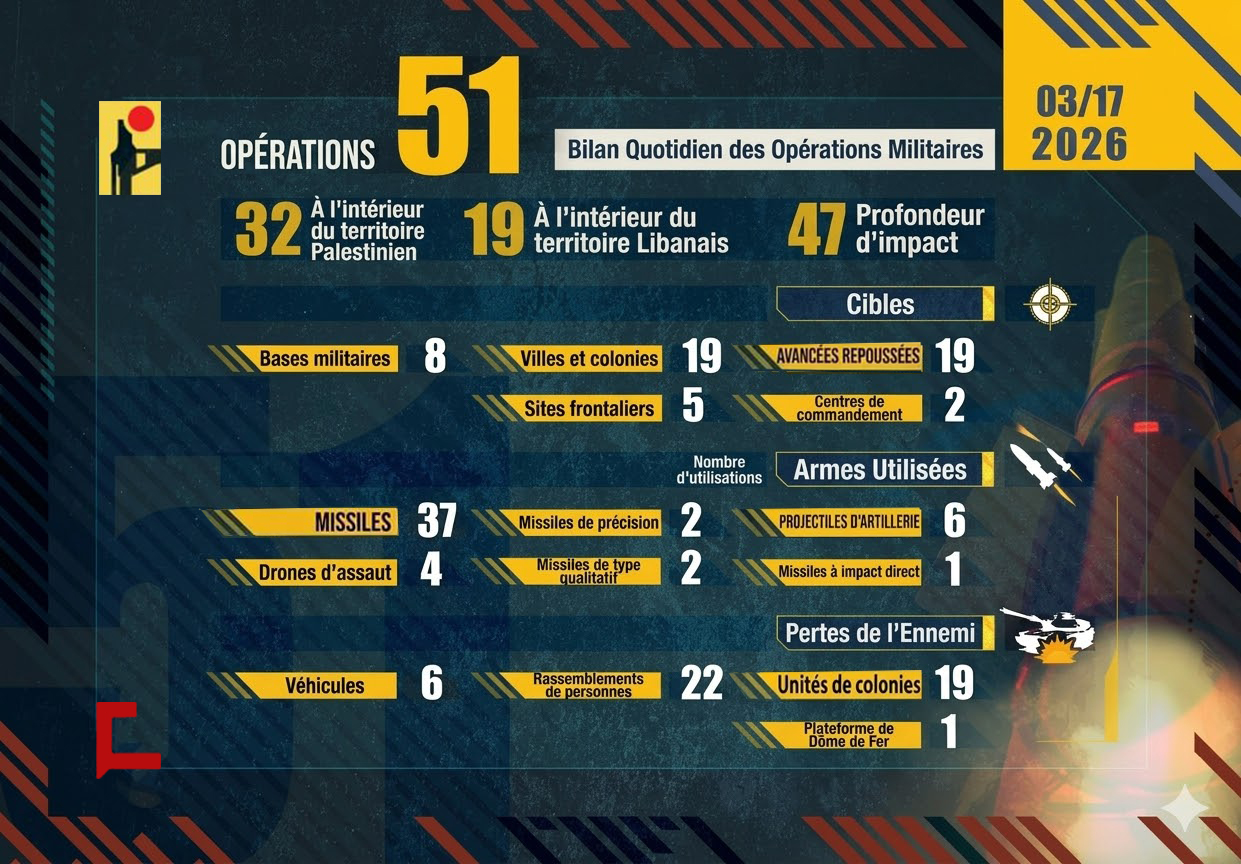 Liban: Bilan des opérations de la Résistance islamique le 17 mars 2026