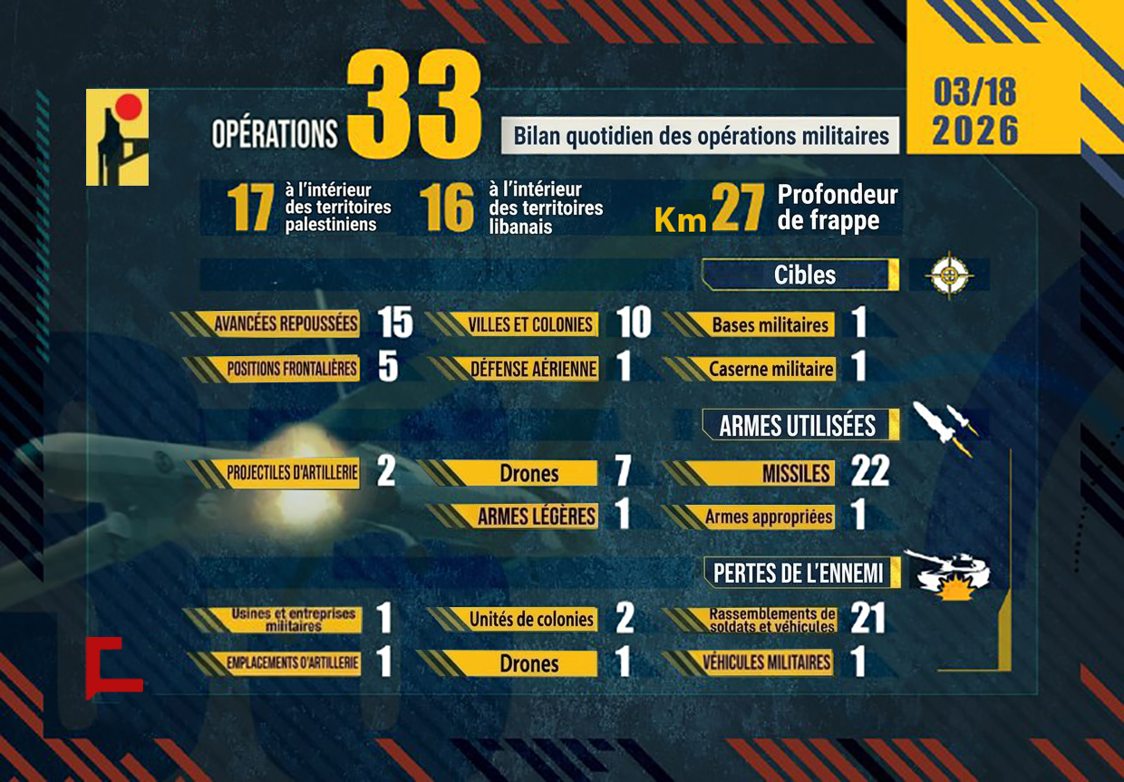 Liban: Opérations de la Résistance islamique le 18 mars 2026