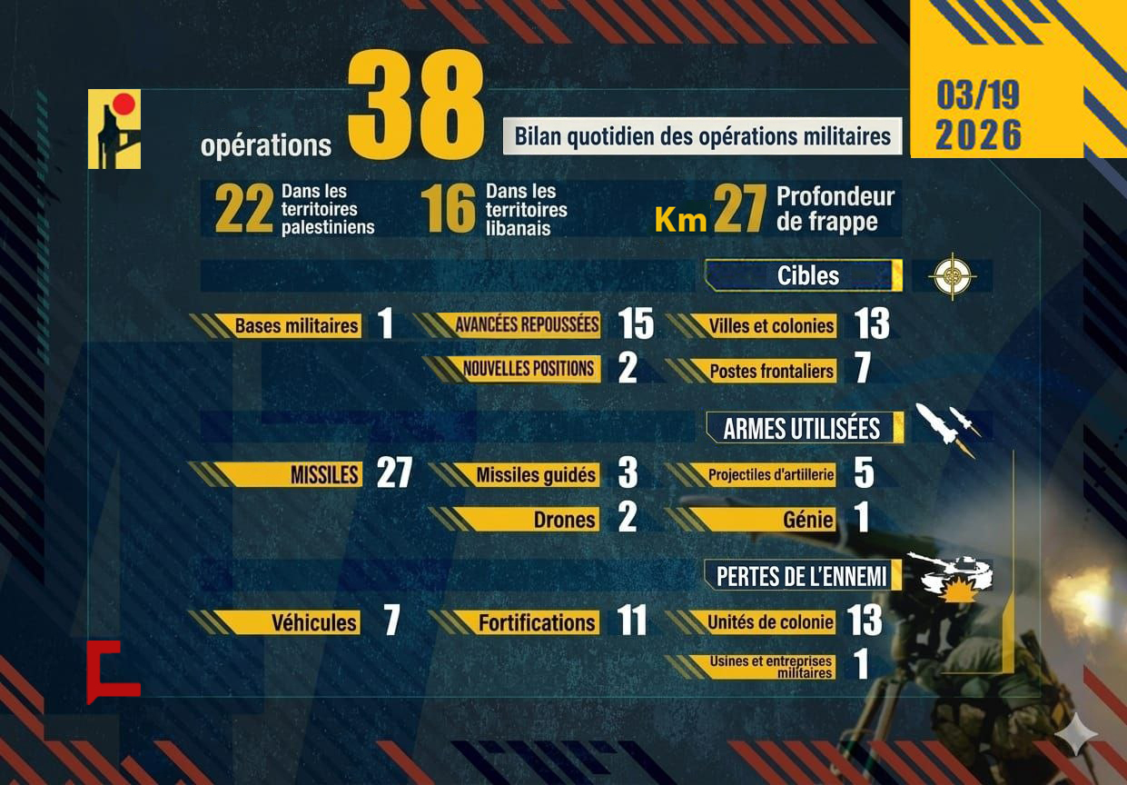 Liban: Bilan des opérations de la Résistance islamique le 19 mars 2026