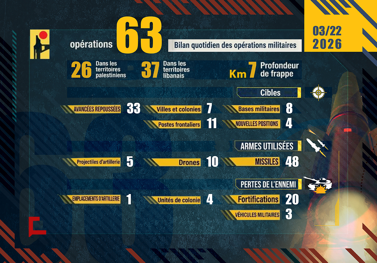 Liban: Opérations de la Résistance islamique le 22 mars 2026