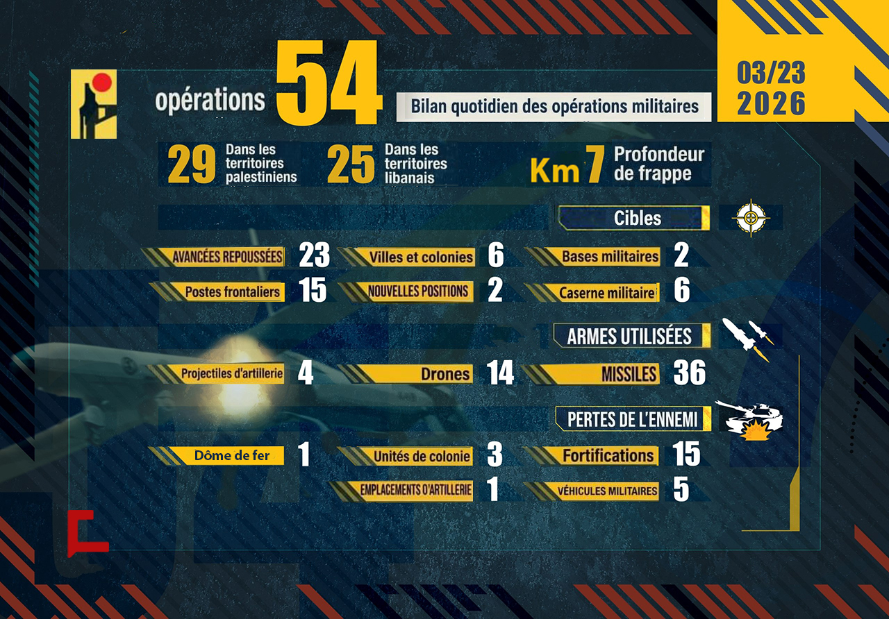 Liban: Bilan des opérations de la Résistance islamique le 23 mars 2026