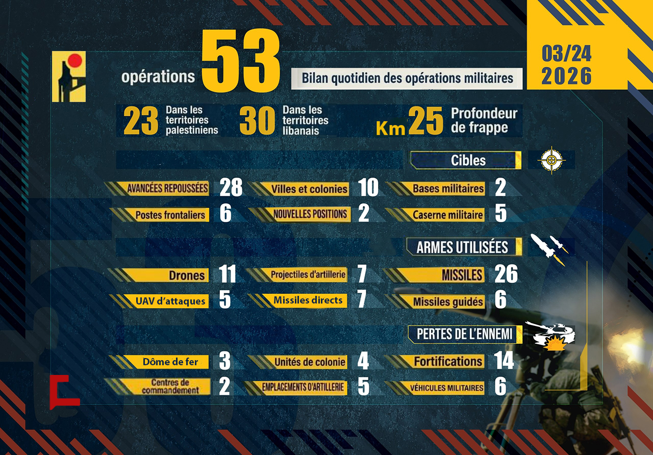 Liban: Opérations de la Résistance islamique le 24 mars 2026